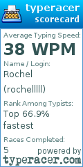 Scorecard for user rochelllll