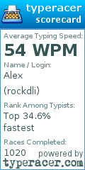 Scorecard for user rockdli
