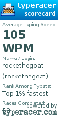 Scorecard for user rockethegoat