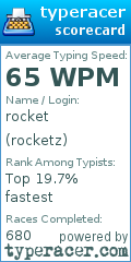 Scorecard for user rocketz