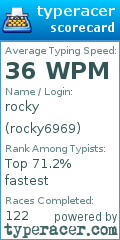 Scorecard for user rocky6969