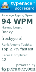 Scorecard for user rockyyolo