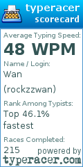 Scorecard for user rockzzwan