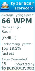 Scorecard for user rodii1_