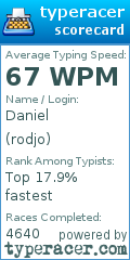 Scorecard for user rodjo
