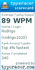 Scorecard for user rodrigo1020