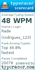Scorecard for user rodrigues_123