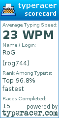 Scorecard for user rog744