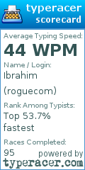 Scorecard for user roguecom