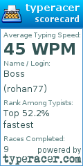Scorecard for user rohan77
