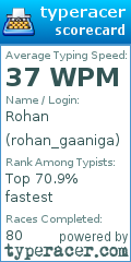Scorecard for user rohan_gaaniga