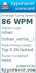 Scorecard for user rohan_verma__