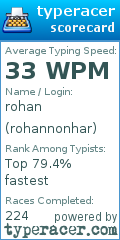 Scorecard for user rohannonhar