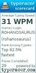 Scorecard for user rohanosaurus