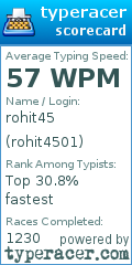 Scorecard for user rohit4501
