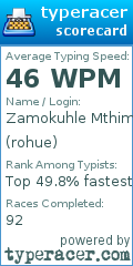Scorecard for user rohue