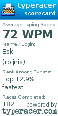 Scorecard for user roijnix