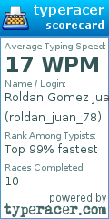 Scorecard for user roldan_juan_78