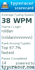 Scorecard for user roldannnnnnnn