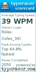 Scorecard for user rolex_39