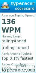 Scorecard for user rollingstoned