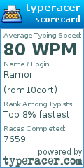 Scorecard for user rom10cort