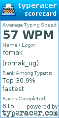 Scorecard for user romak_ug