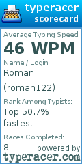 Scorecard for user roman122