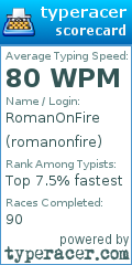Scorecard for user romanonfire