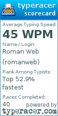 Scorecard for user romanweb