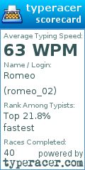 Scorecard for user romeo_02