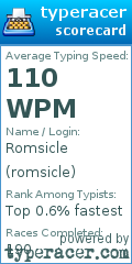 Scorecard for user romsicle