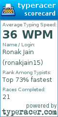 Scorecard for user ronakjain15