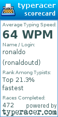 Scorecard for user ronaldoutd