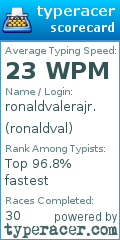 Scorecard for user ronaldval