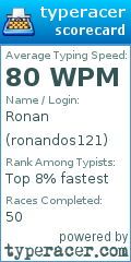 Scorecard for user ronandos121