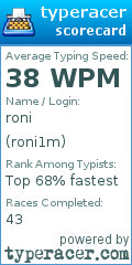 Scorecard for user roni1m