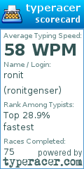 Scorecard for user ronitgenser