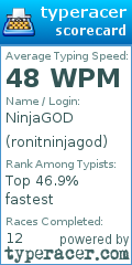 Scorecard for user ronitninjagod