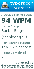 Scorecard for user ronniedog73