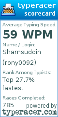 Scorecard for user rony0092