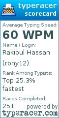 Scorecard for user rony12
