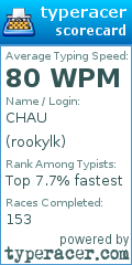 Scorecard for user rookylk