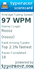 Scorecard for user roooz