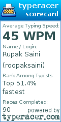 Scorecard for user roopaksaini