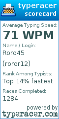 Scorecard for user roror12