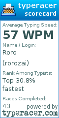 Scorecard for user rorozai