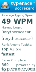 Scorecard for user rorytheracecar