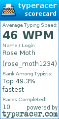 Scorecard for user rose_moth1234