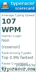 Scorecard for user rosenori